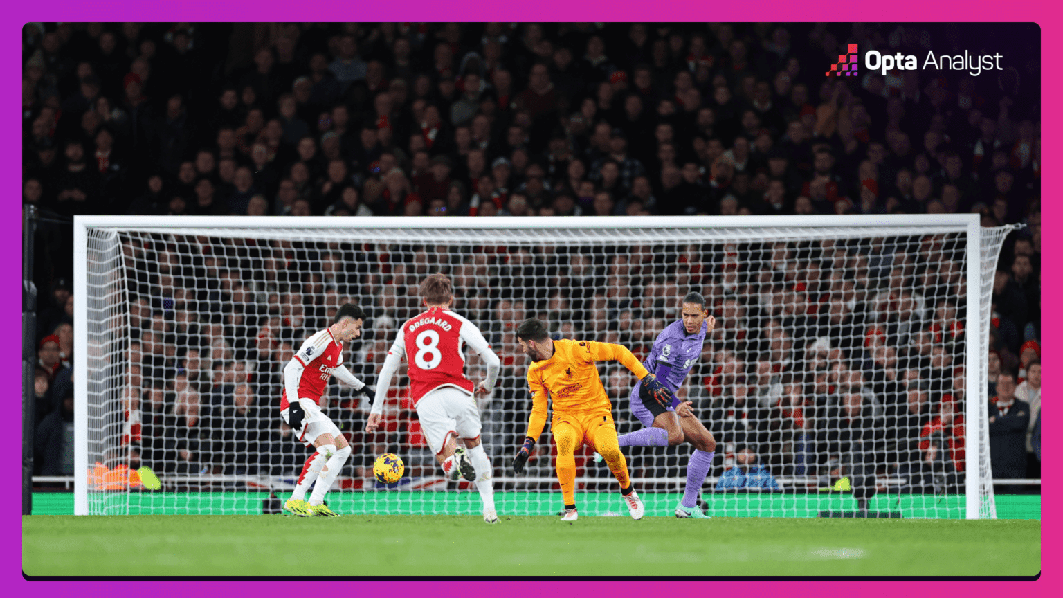 Arsenal Closes Gap on Liverpool with Impressive 3-1 Victory